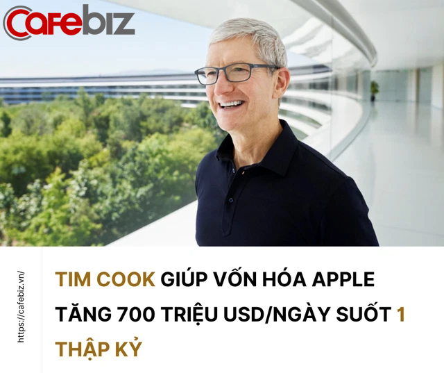 Tim Cook - vị thần may mắn của Apple: Giúp vốn hóa tăng 700 triệu USD mỗi ngày trong suốt 1 thập kỷ, dân kinh doanh lão làng chỉ chứng minh năng lực bằng những con số - Ảnh 3.