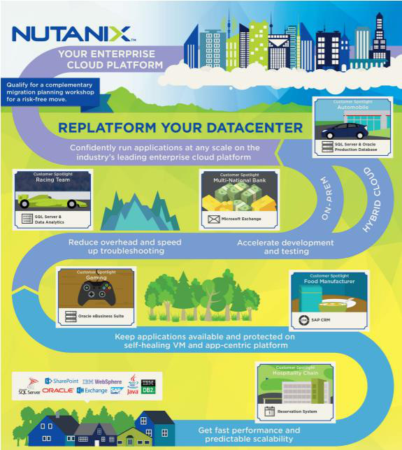Nutanix với 5 năm liên tiếp giữ ngôi đầu thị phần hạ tầng siêu hội tụ và điện toán đám mây lai - Ảnh 2.