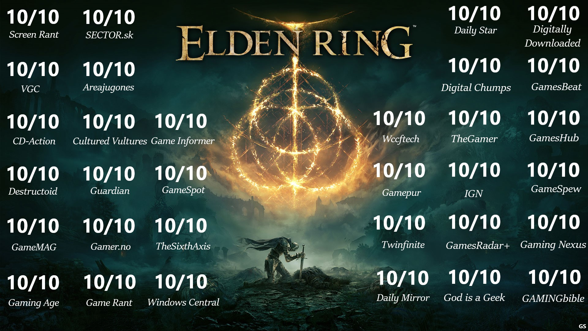 Before the launch date, Elden Ring became the highest rated game in PC game history - Photo 1.