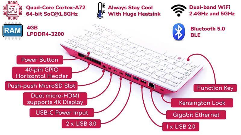 New invention reveals future Magic Keyboard that will integrate macOS - Photo 2.