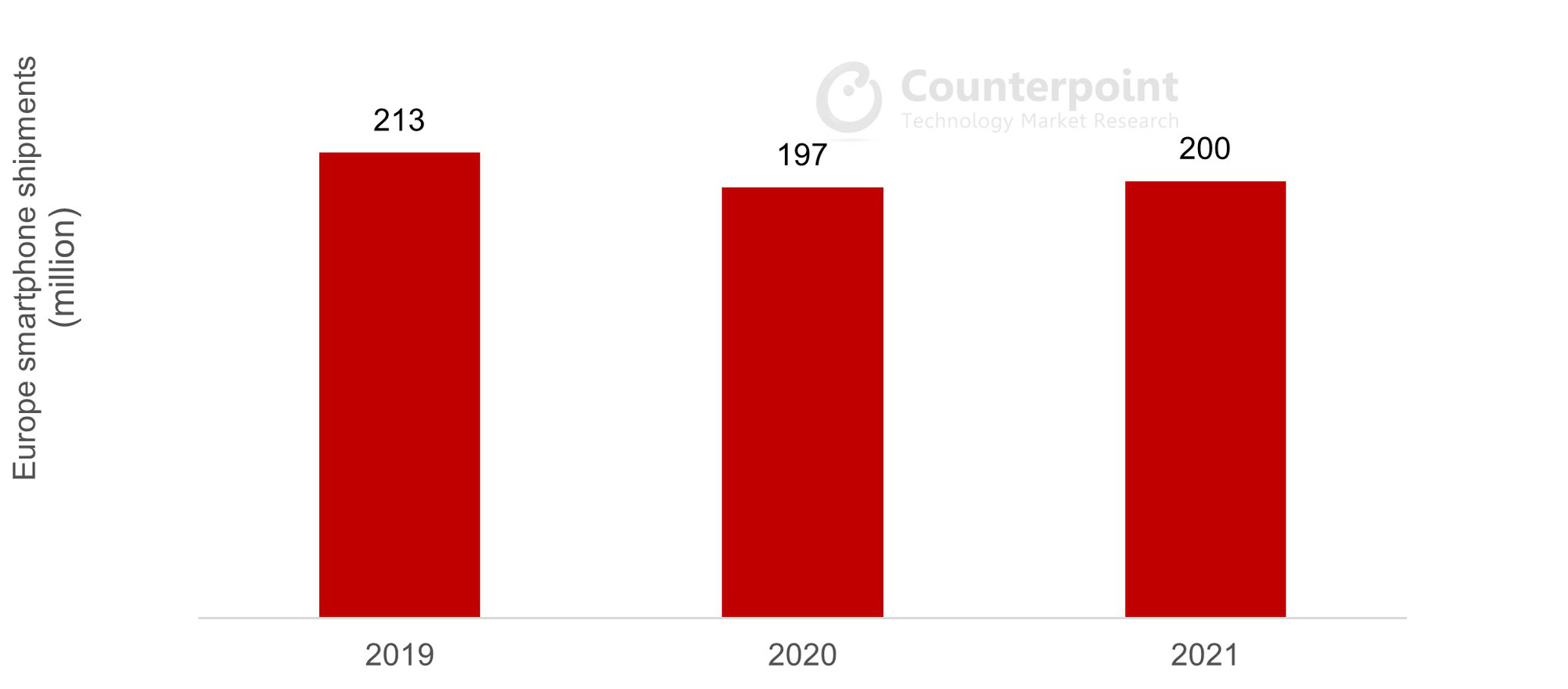 realme is the fastest growing smartphone company in Europe, far ahead of all other brands - Photo 1.