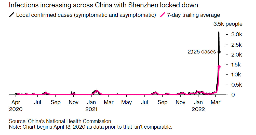 China blocks two major cities, half of the economy may be paralyzed - Photo 2.