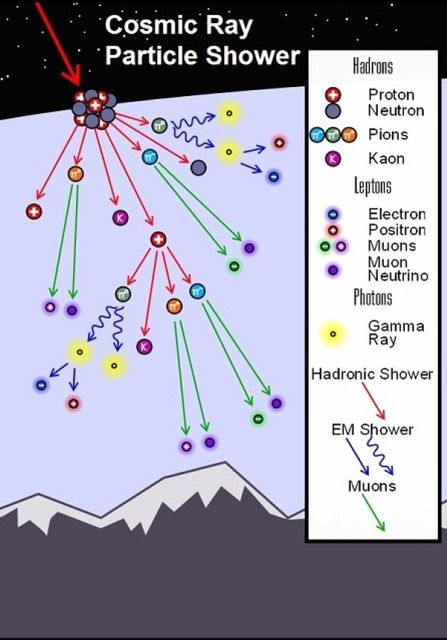 Cosmic rays reveal the mystery of 2 rooms with no entrance on the Pyramids of Giza - Photo 6.