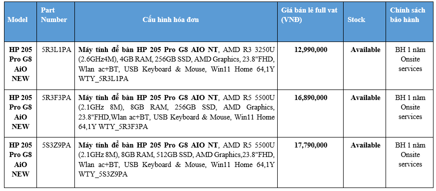 HP 205 Pro G8 AiO, máy tính tích hợp màn hình với chi phí hợp lý dành cho doanh nghiệp - Ảnh 4.