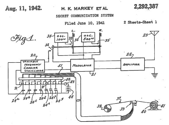 How the 'most beautiful woman in the world' built the foundation for the Wi-Fi network 80 years ago - Photo 2.