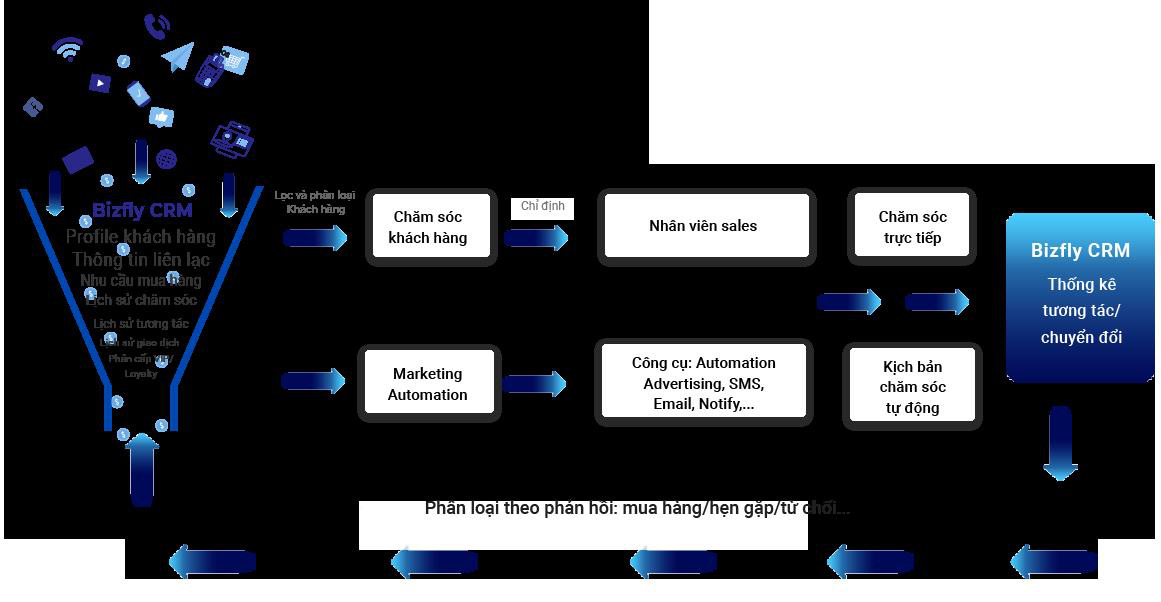 After-sales customer care: The solution to help businesses double their revenue without additional costs - Photo 3.