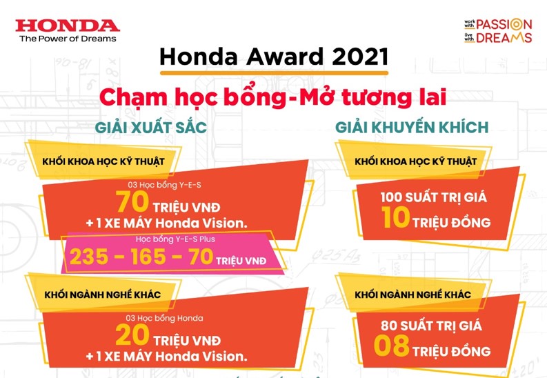 Honda Vietnam honors excellent students receiving scholarships in 2021 - Photo 2.