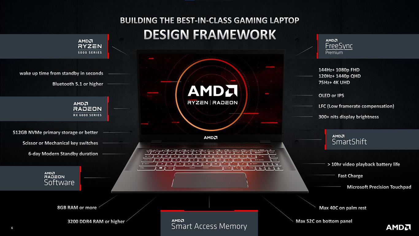 The peak power of AMD Advantage comes from the MSI Delta 15 laptop - Photo 2.