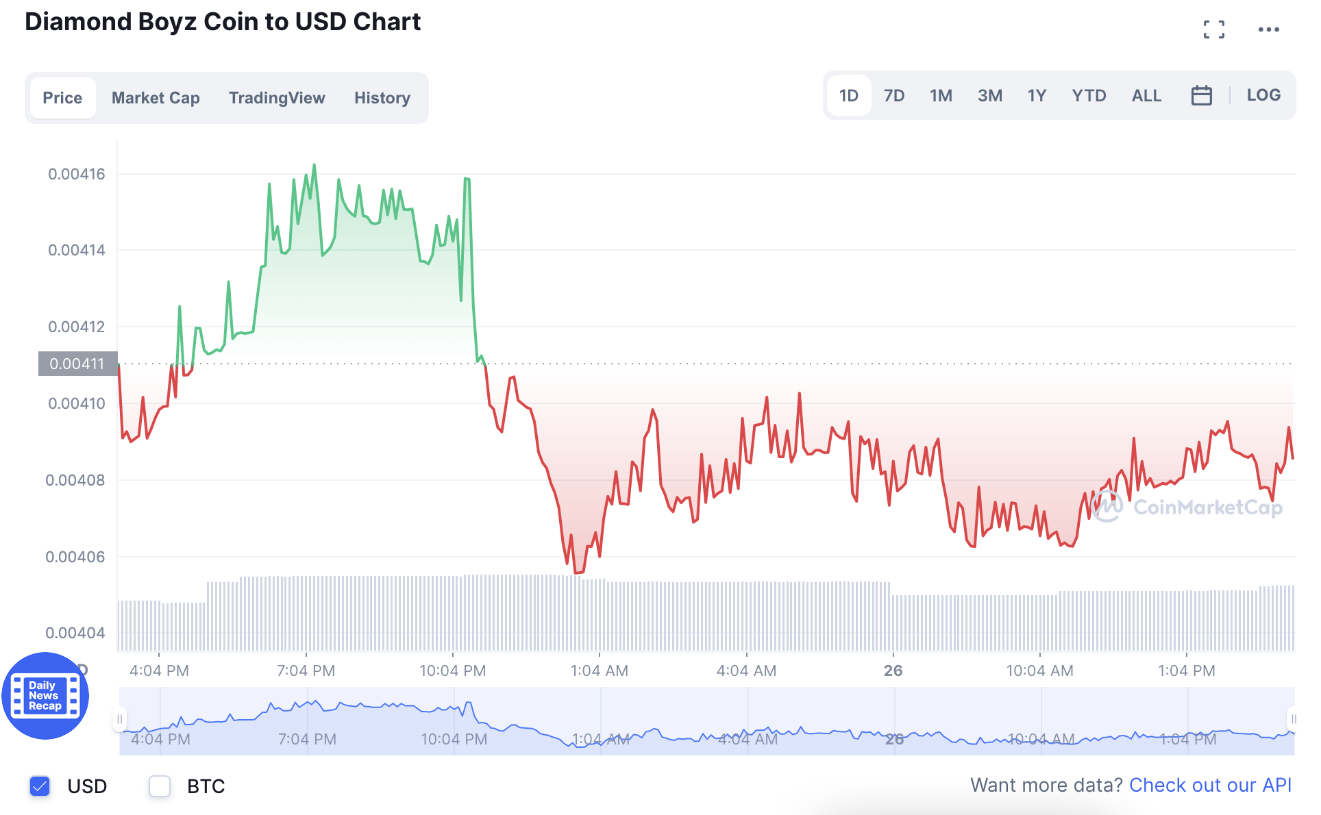 Website DBZ coin của Johnny Đặng lặng lẽ biến mất, nhà đầu tư xác định mất cả chì lẫn chài? - Ảnh 5.