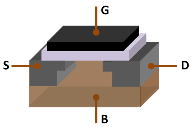 Sử dụng graphene, các nhà khoa học đã tạo ra con chip nhỏ nhất từ ​​trước đến nay, chỉ sử dụng một nguyên tử Carbon - Ảnh 1.
