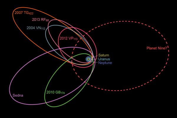 Các thiên văn học đã thu hẹp được vị trí của hành tinh bí ẩn nhất trong Hệ Mặt trời - Ảnh 2.