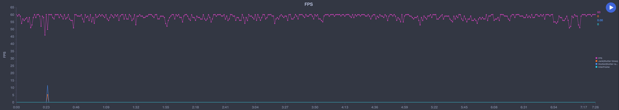 The drastic changes on the Galaxy S22 make gamers better upgrade the device right away - Photo 6.