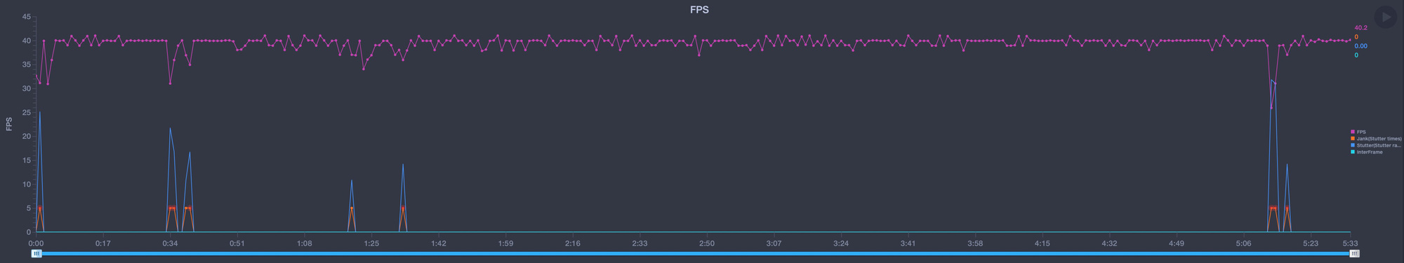 The drastic changes on the Galaxy S22 make gamers better upgrade the device right away - Photo 5.