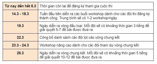 Cơ hội cuối cùng để tham dự cuộc thi lập trình trực tuyến lớn nhất khu vực Shopee Code League 2022 - Ảnh 3.