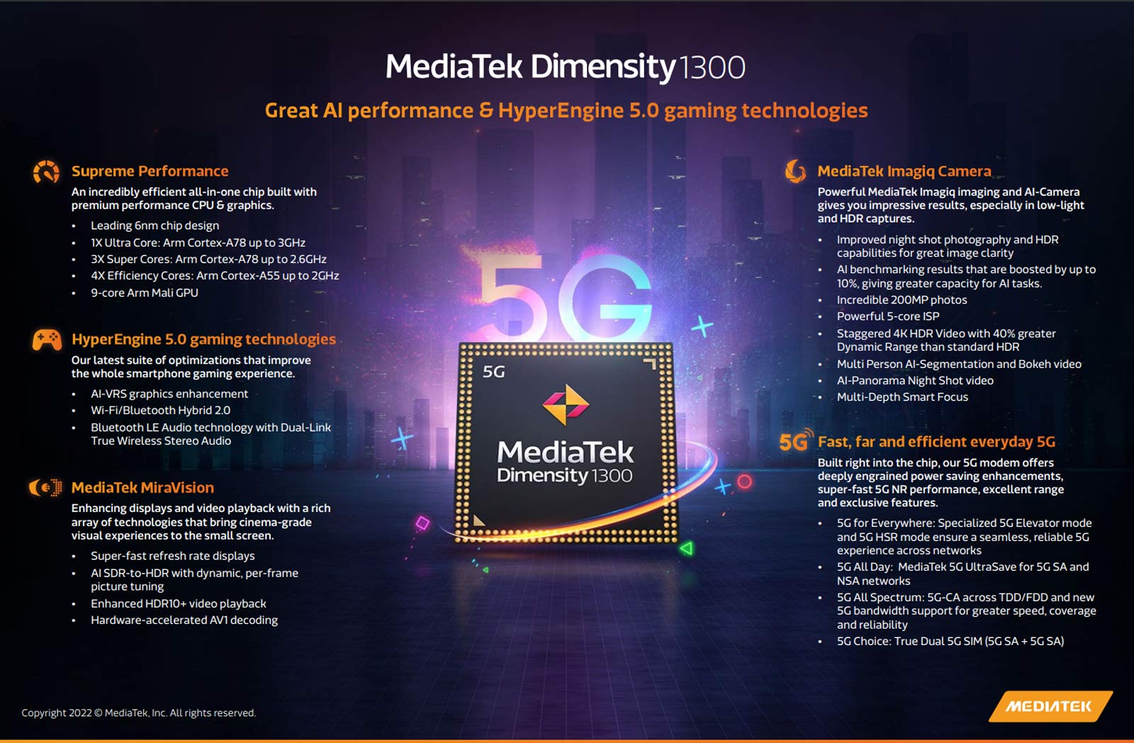 MediaTek launches Dimensity 1300 processor: 6nm process, supports up to 200MP camera, 168Hz screen - Photo 2.