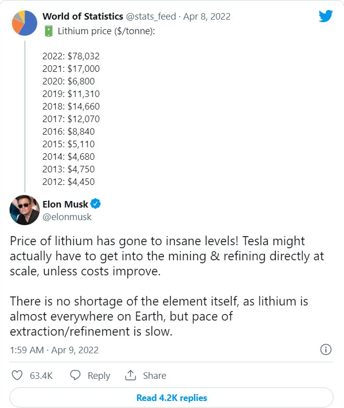 Việc gì cũng đến tay: Chê tốc độ khai thác lithium quá èo uột khiến giá tăng điên rồ, Elon Musk tiết lộ Tesla sẽ trực tiếp khai thác và tinh chế lithium - Ảnh 1.