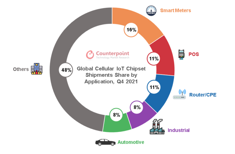 How does the Chinese IoT chip maker surpass Intel and catch up with Qualcomm?  - Photo 2.