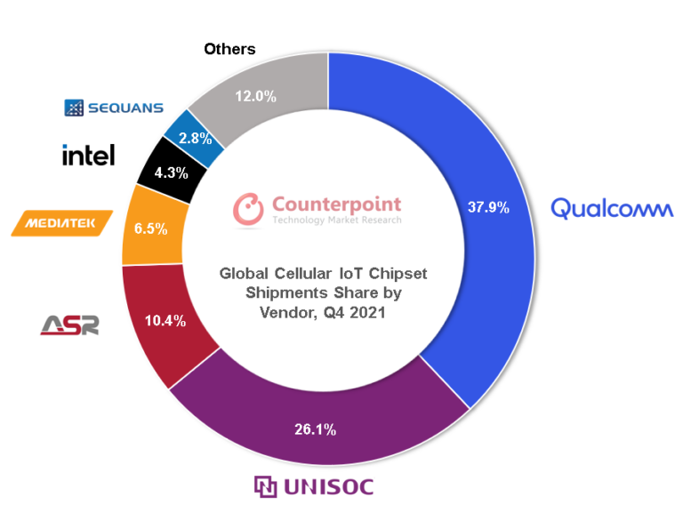 Nhà sản xuất chip IoT Trung Quốc vượt qua Intel, đuổi bám Qualcomm như thế nào? - Ảnh 1.