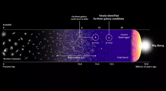 Mysterious dark matter could be cosmic relic from other dimensions - Photo 2.