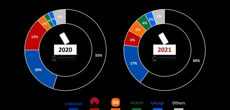 The smartphone market is out of competition - LG was right to leave - Photo 2.