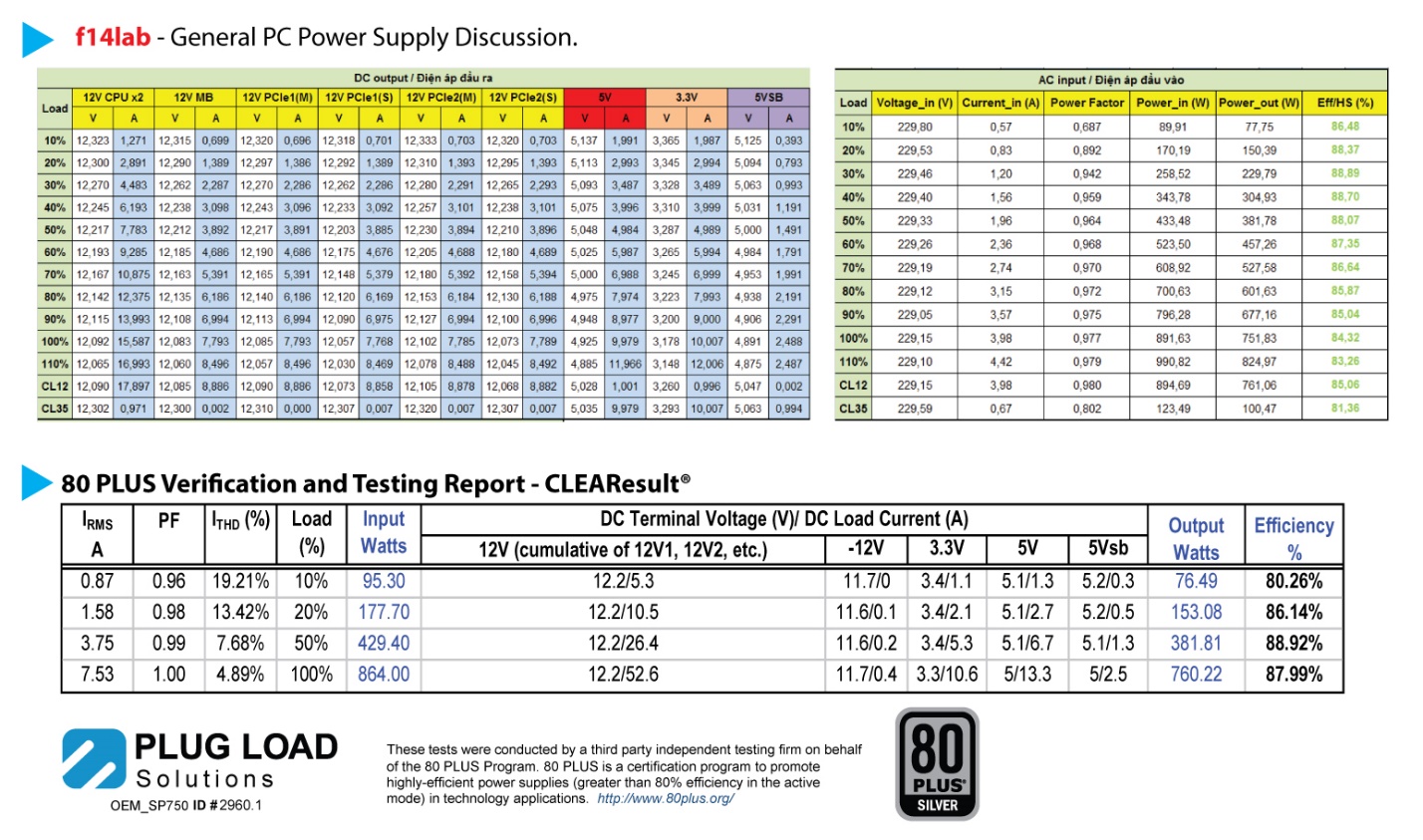 Evaluation of VSPTECH iFogame SP750W 80Plus Bronze Silver power supply - Photo 9.