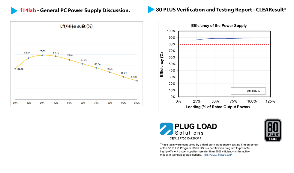 Evaluation of VSPTECH iFogame SP750W 80Plus Bronze Silver power supply - Photo 10.