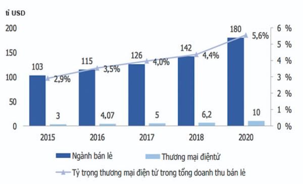 Doanh nghiệp bán lẻ có thêm lựa chọn tăng tốc chuyển đổi số với nền tảng tăng trưởng GAPONE - Ảnh 1.