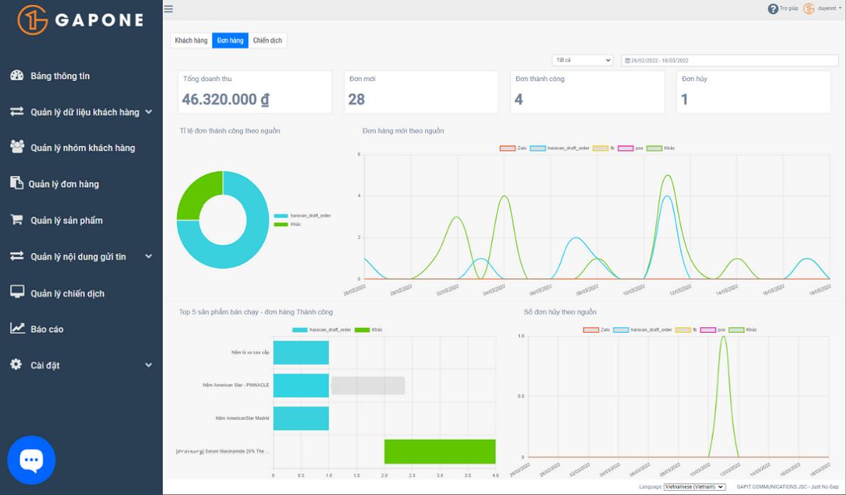 Retail businesses have more options to accelerate digital transformation with GAPONE growth platform - Photo 3.