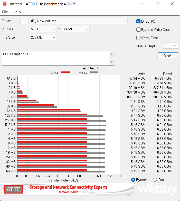 Seagate FireCuda 530 1TB review: New NVMe 4.0 SSD speed benchmark - Photo 7.