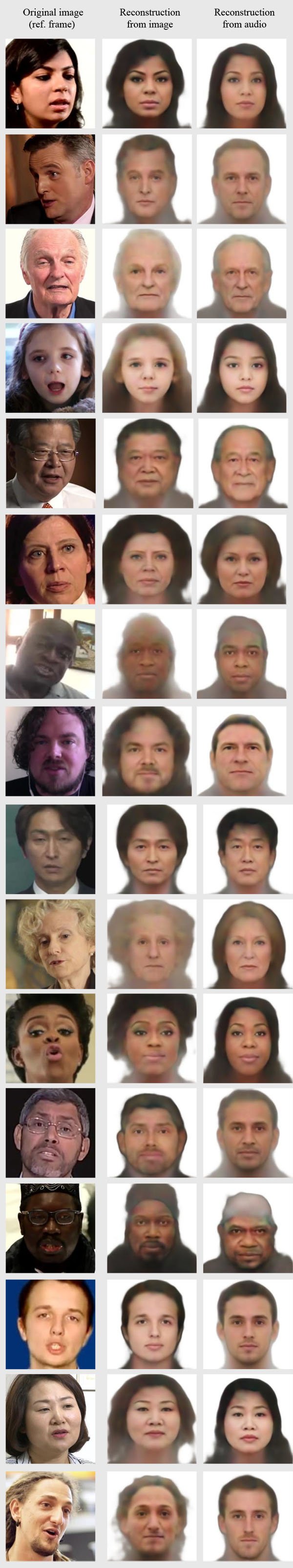 AI can create terrifyingly accurate faces with just your voice - Photo 3.