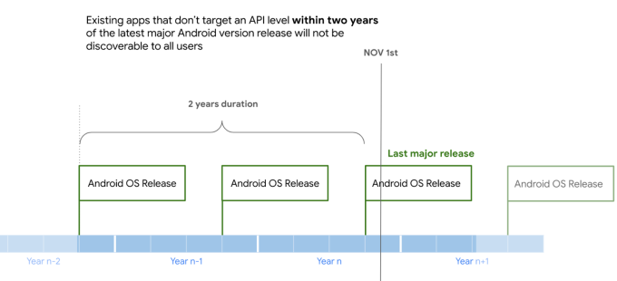 Google is about to clean up the Play Store, disabling outdated apps - Photo 1.