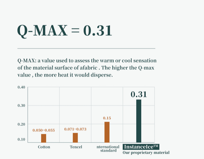 Air-conditioning blankets are real: Reduce heat more than 4 times with Tencel fabric, put it on and feel 