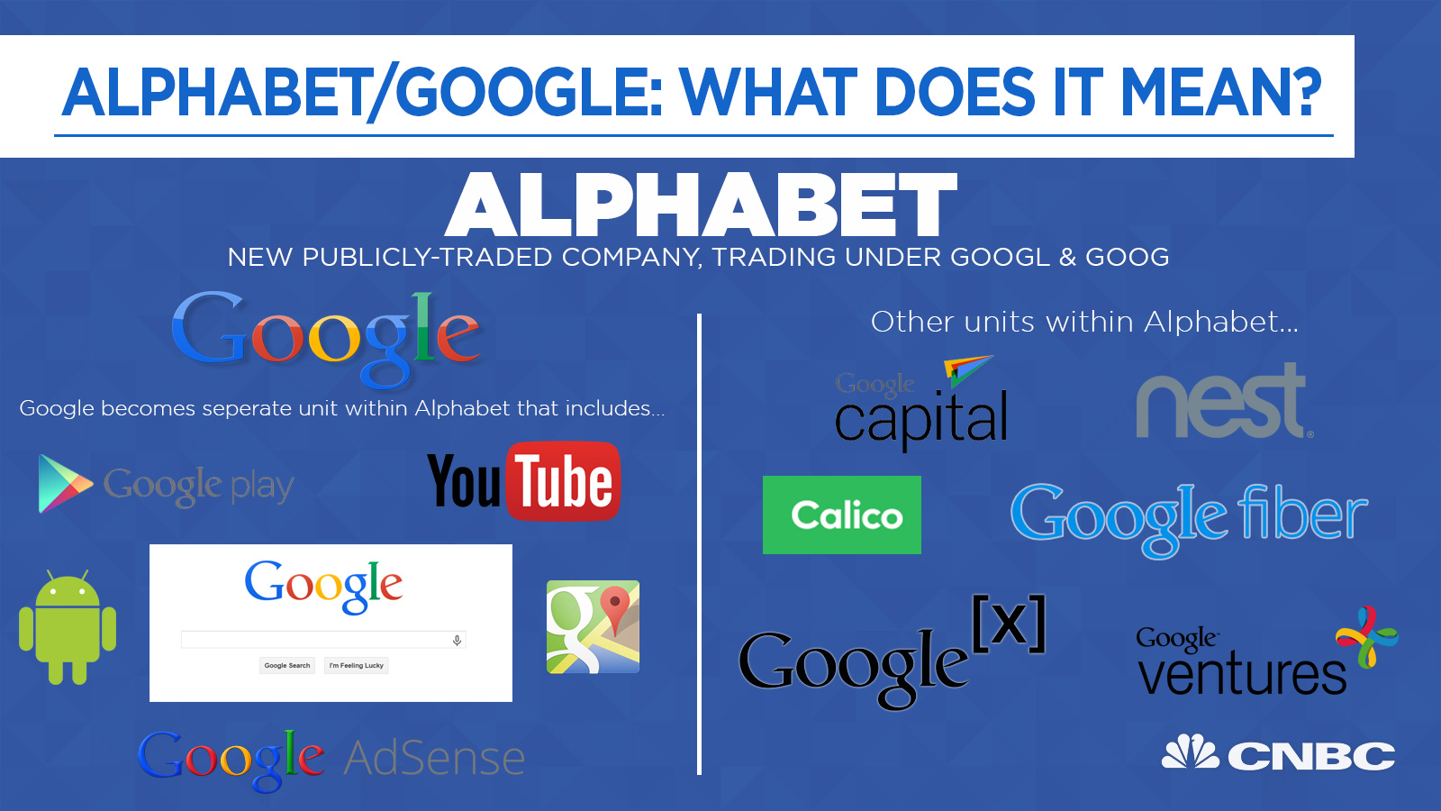 Why do tech giants like Facebook and Google change their names - Photo 4.