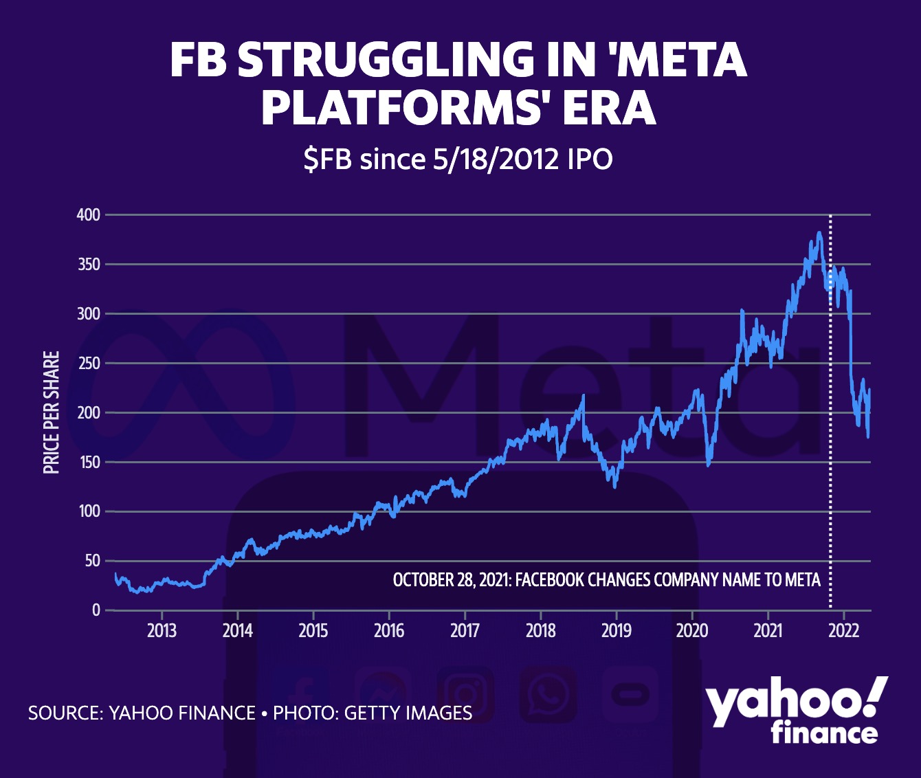 Why do tech giants like Facebook and Google change their names - Photo 3.