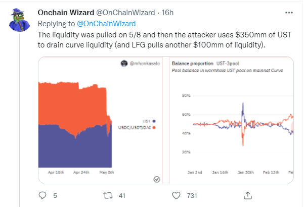 Details of the short-selling attack that knocked down UST and LUNA: The whole Terra ecosystem is at risk of collapse, and the attacker gently pocketed $800 million - Photo 4.