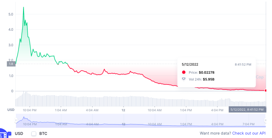 The cryptocurrency market evaporated 200 billion USD in 24 hours - Photo 2.