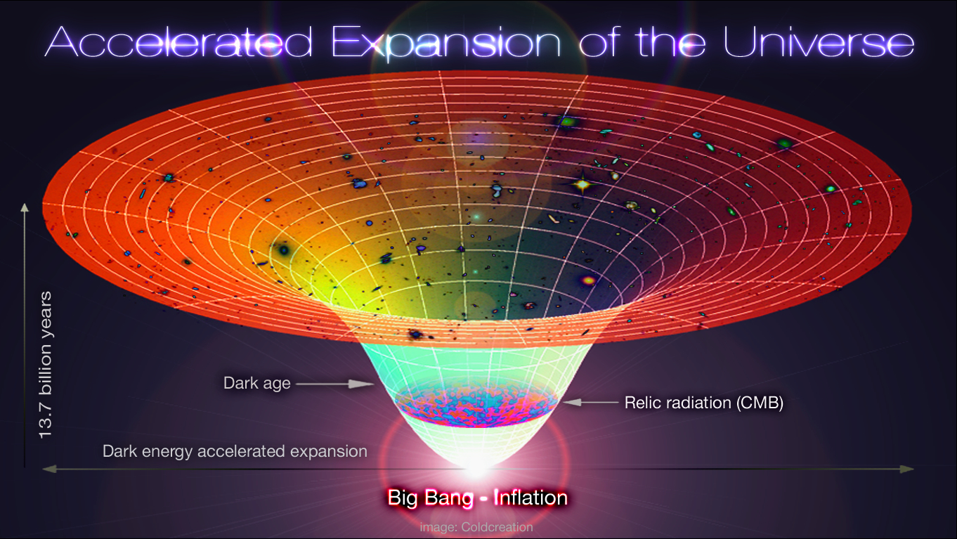 Two scientists propose a series of new physical concepts, particles and forces that create an invisible wall around a galaxy - Photo 2.