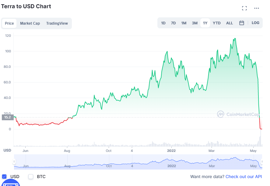 Is Do Kwon the Elizabeth Holmes of the cryptocurrency market?  - Photo 1.