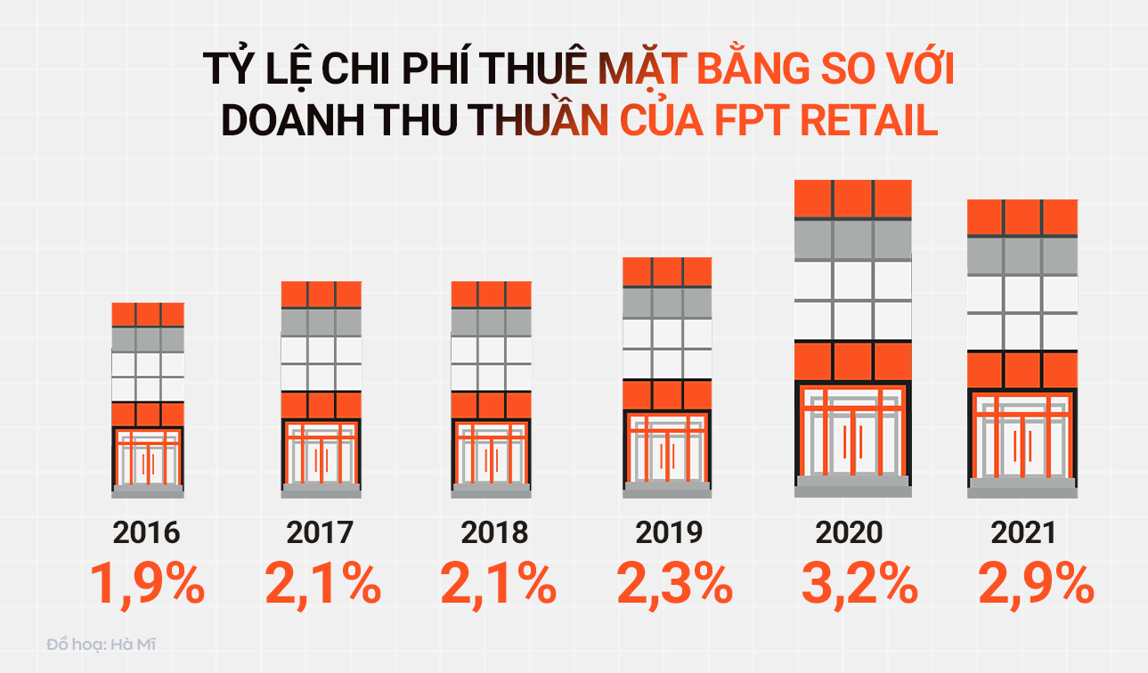 E-commerce vs. traditional retail: Chairman Nguyen Duc Tai revealed a dream figure that took a long time for Tiki, Shopee, and Lazada to catch up with TGDD, FPT Retail - Photo 1.