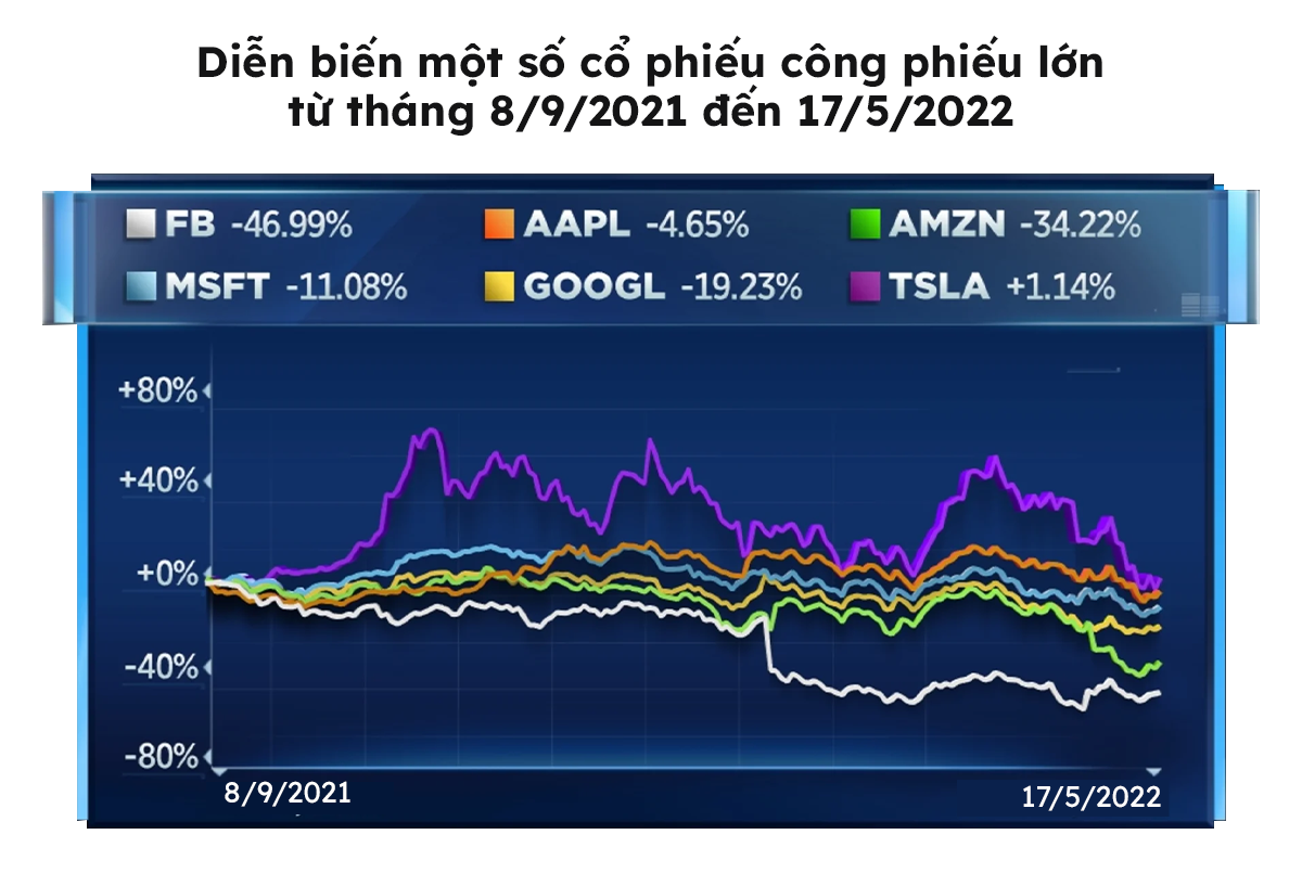 Nhìn lại chặng đường 10 năm sau IPO của Facebook: Thành tựu tăng trưởng doanh thu gấp 25 lần 'đổ bể' chỉ sau 1 năm sóng gió, metaverse bị coi là món 'đồ chơi' bị chính CEO tiêu khiển - Ảnh 2.