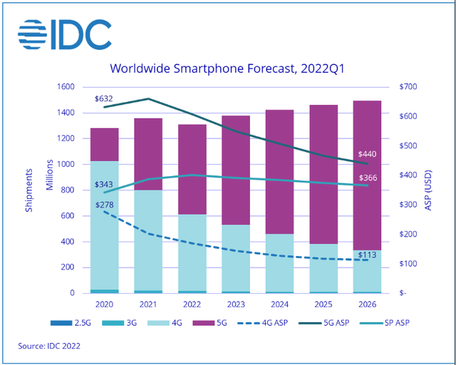 China will drag the global smartphone market down this year - Apple is forced to save itself - Photo 1.