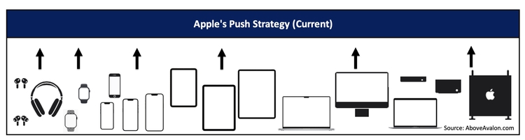 Bỏ xa đối thủ, nhưng rủi ro mà Apple gặp phải chính là sự tự mãn - Ảnh 3.