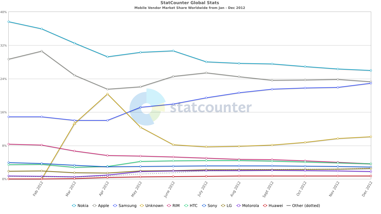Tưởng nhớ Galaxy S3: chiếc điện thoại giúp Samsung "vượt lên chính mình" - Ảnh 4. Tưởng nhớ Galaxy S3: chiếc điện thoại giúp Samsung "vượt lên chính mình" - Ảnh 4.