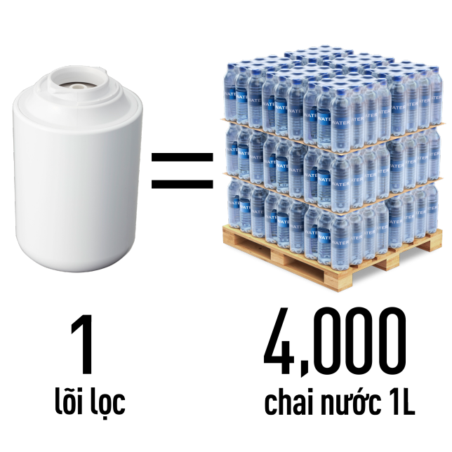 3 lý do máy lọc nước tại vòi trở thành sản phẩm hot trong hè - Ảnh 3.
