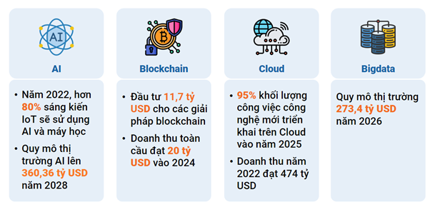   FPT sets a target of 30% growth in digital transformation revenue, developing new technology products to make in Vietnam - Photo 3.