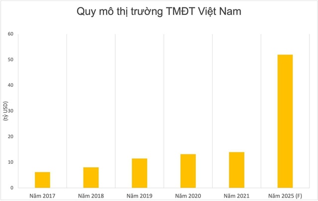 TikTok ra mắt tính năng Follow Me dành cho các doanh nghiệp SME: Tham vọng tiến công mạnh vào thị trường TMĐT béo bở ở Việt Nam? - Ảnh 1.
