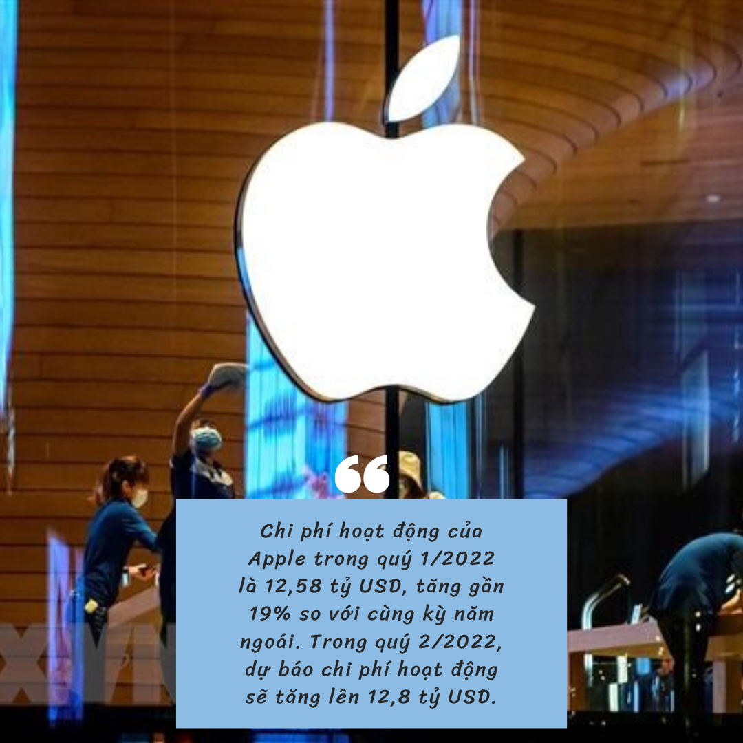 Soi tác động của lạm phát với gã khổng lồ Apple: Đã có khách hàng giàu có... 'đỡ đòn' - Ảnh 2.