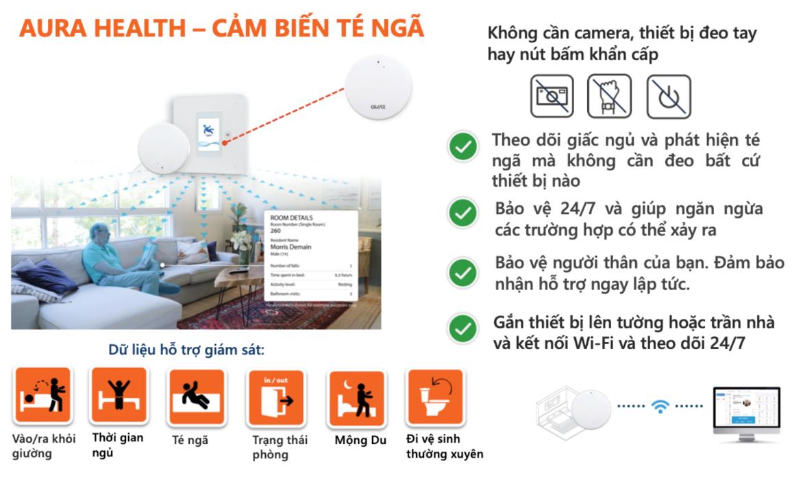 Aura Smart Health đón đầu xu hướng chăm sóc sức khỏe 4.0 - Ảnh 3.