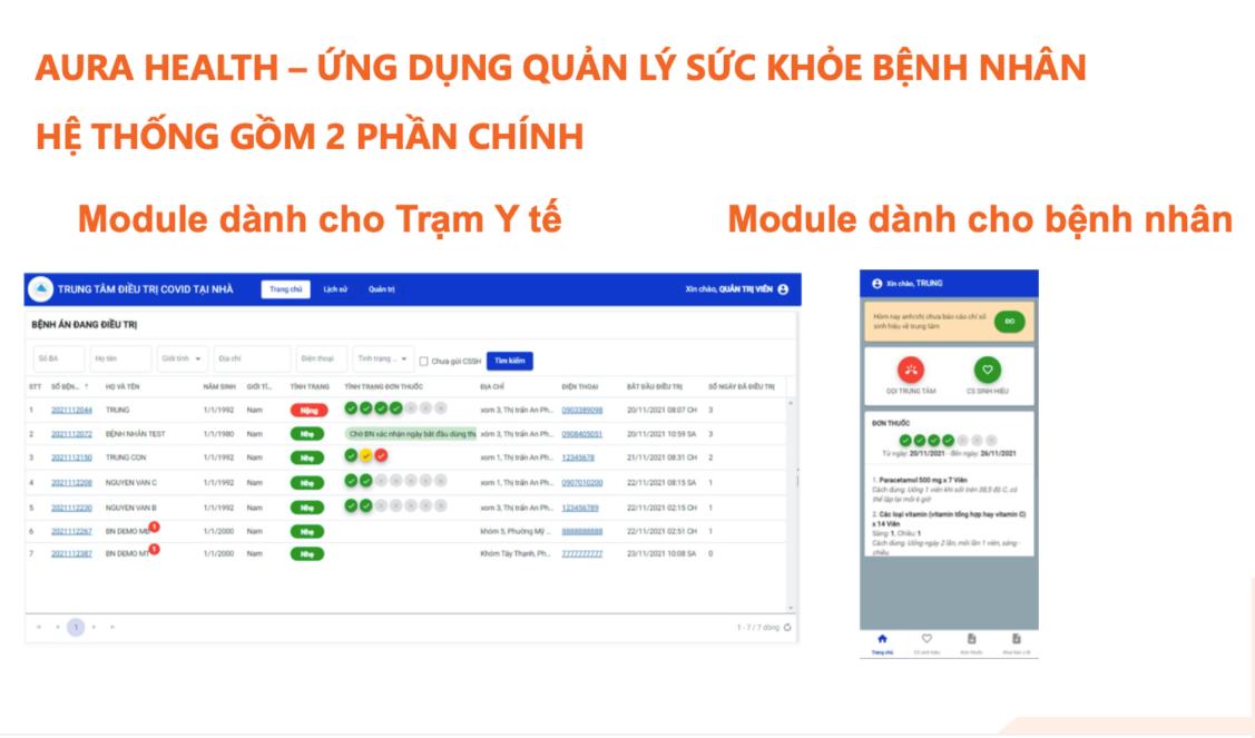 Aura Smart Health đón đầu xu hướng chăm sóc sức khỏe 4.0 - Ảnh 4.