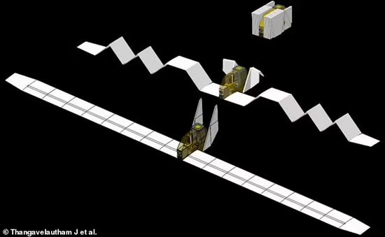 Bước tiến mới: Các nhà khoa học đã thiết kế được một tàu lượn có thể bay như “chim hải âu” trên Sao Hỏa! - Ảnh 3.